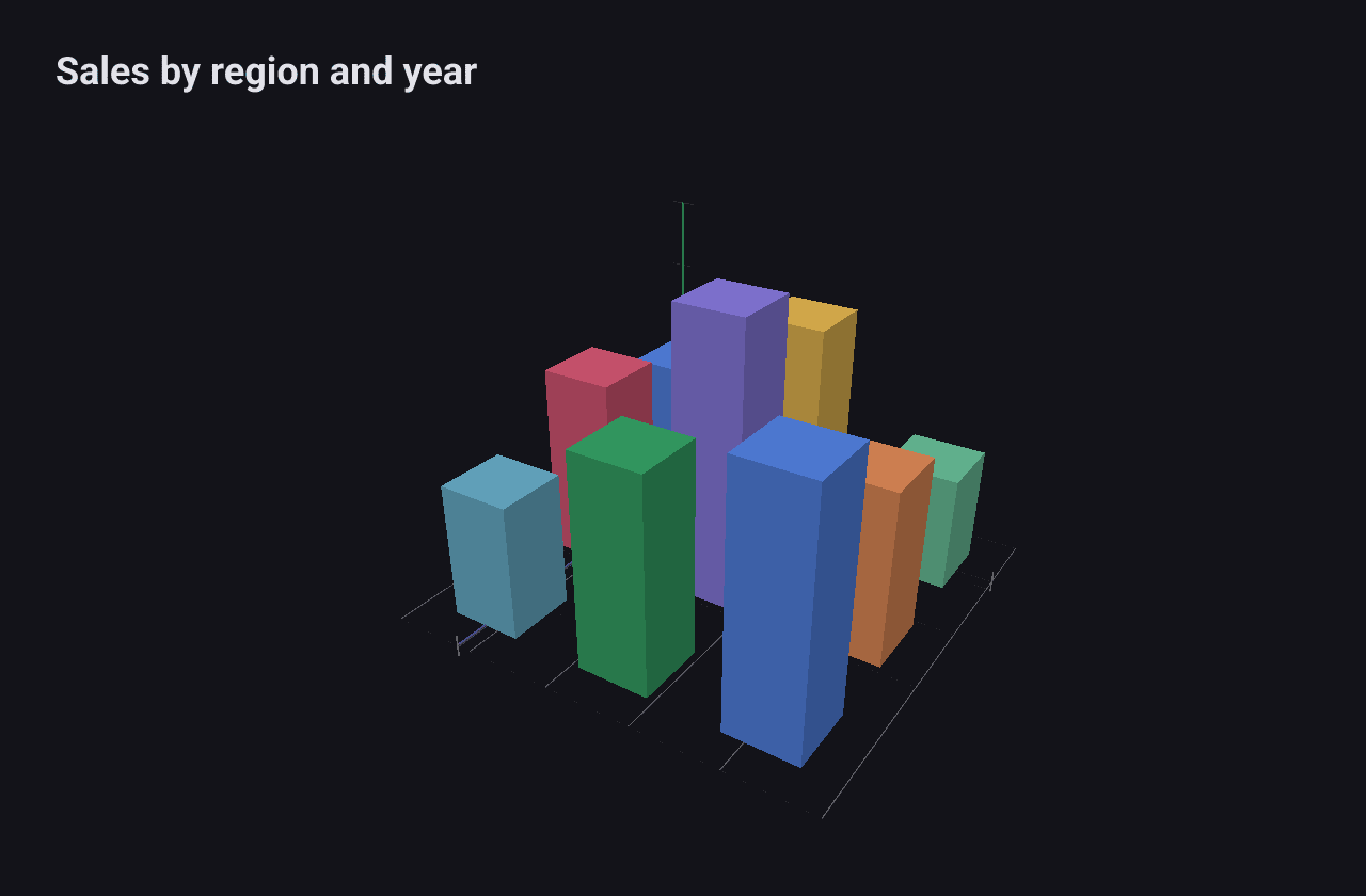 Nine 3D bars on a three by three grid, each in a different colour