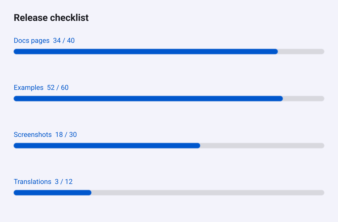A custom series drawing four labelled progress bars for a release checklist