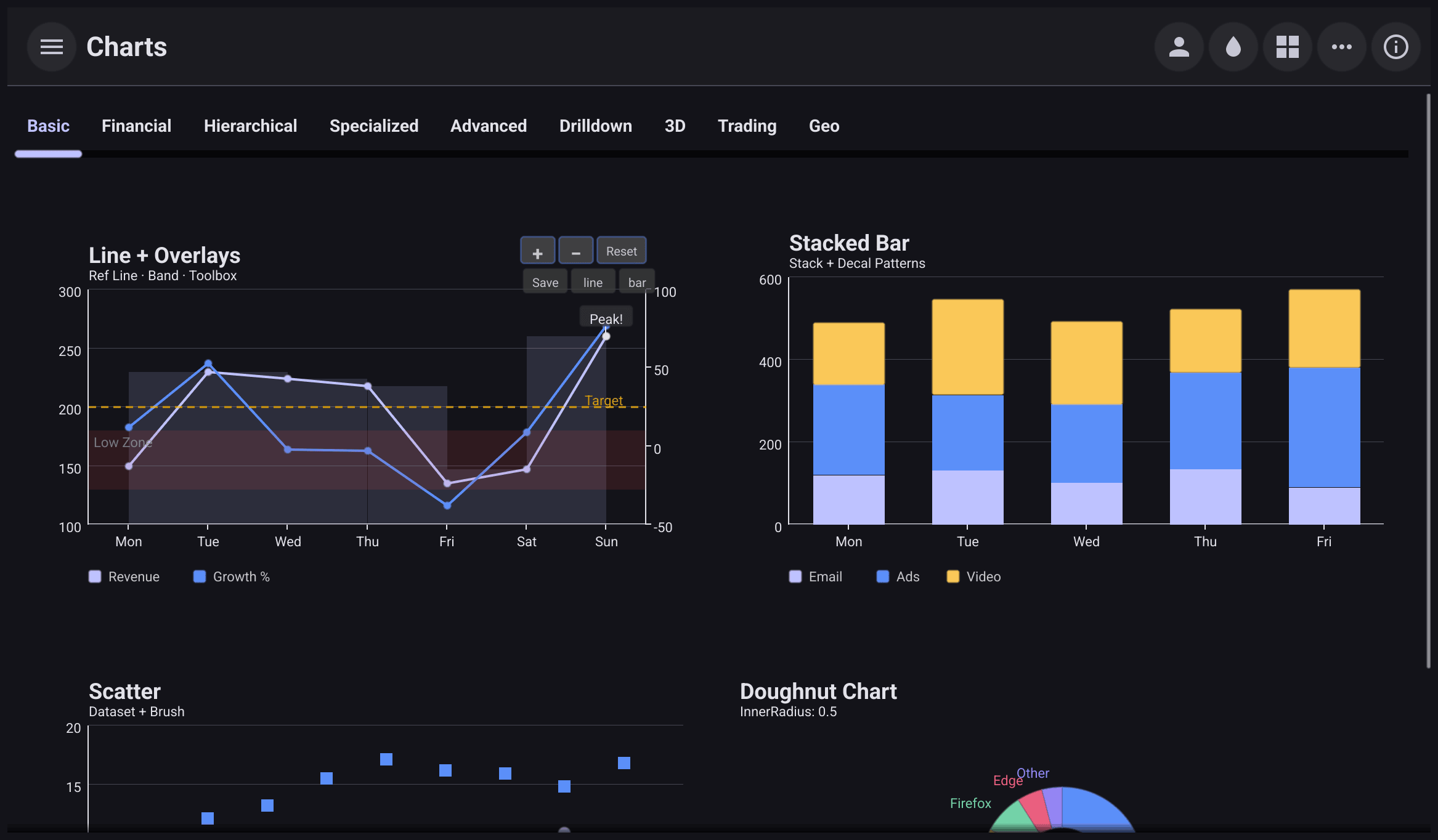 The Charts page, Basic tab: a line chart with a target line and a shaded band, and a stacked bar chart