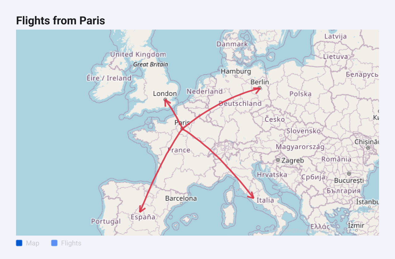 Four curved red arrows from Paris to London, Berlin, Madrid and Rome on a tile map
