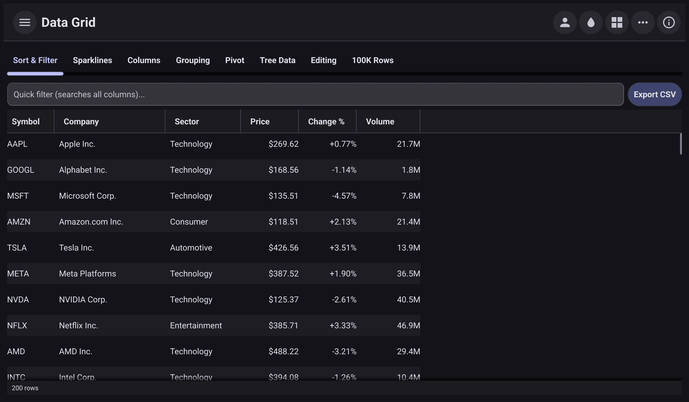 The Data Grid page, Sort and Filter tab: a table of stock symbols with a quick filter box and an Export CSV button